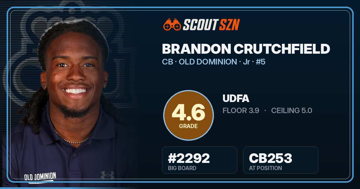 Share card for Brandon Crutchfield