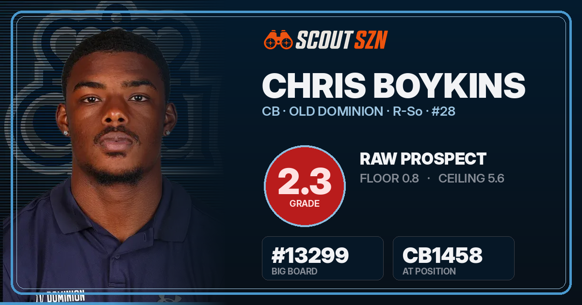 Share card for Chris Boykins