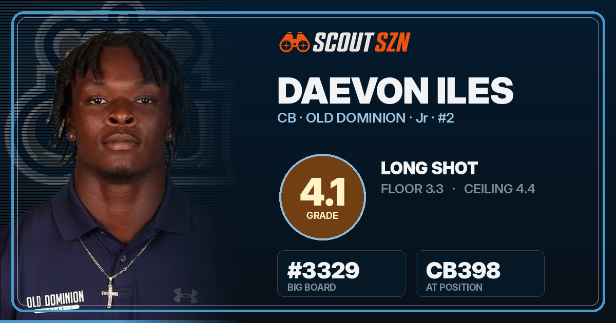 Share card for Daevon Iles