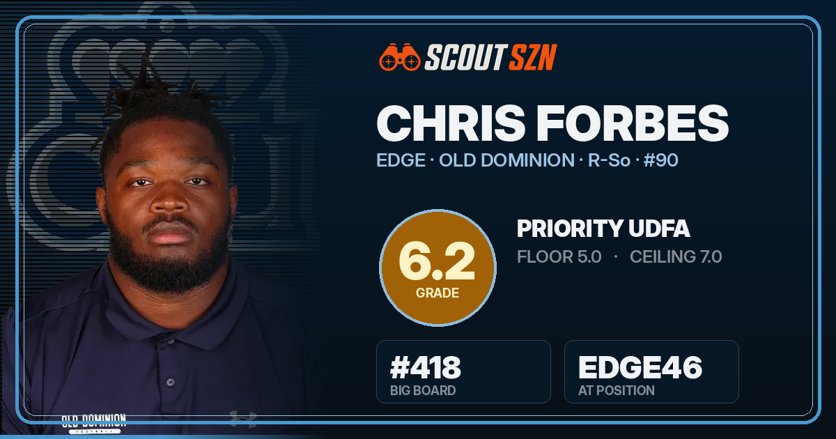 Share card for Chris Forbes