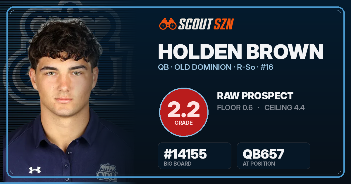 Share card for Holden Brown