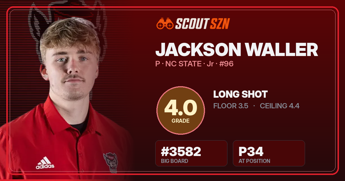 Share card for Jackson Waller