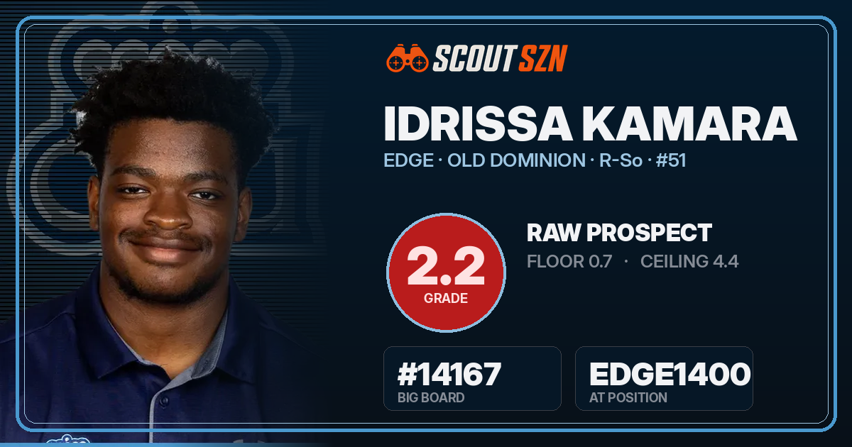 Share card for Idrissa Kamara