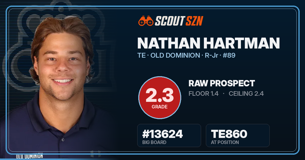 Share card for Nathan Hartman