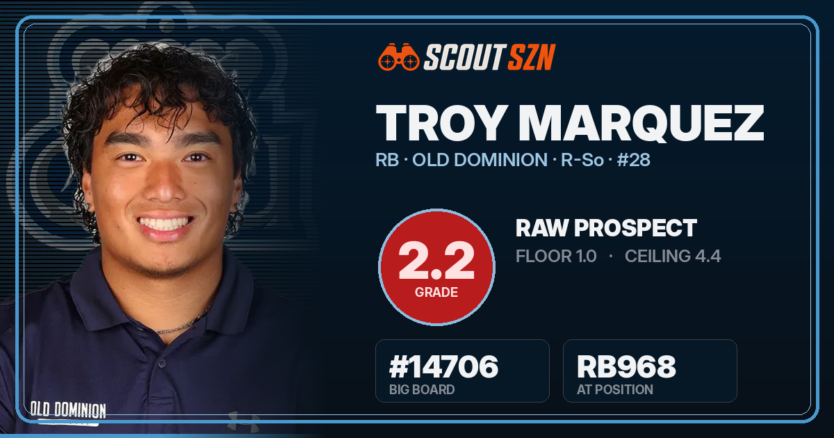 Share card for Troy Marquez