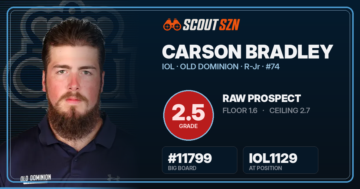 Share card for Carson Bradley