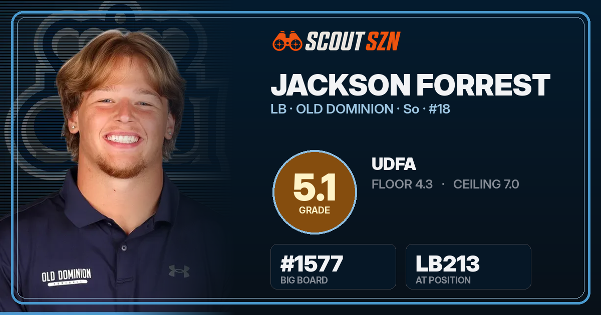 Share card for Jackson Forrest