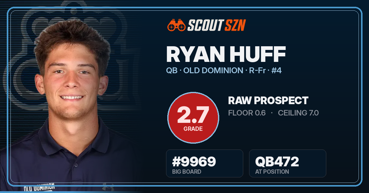 Share card for Ryan Huff