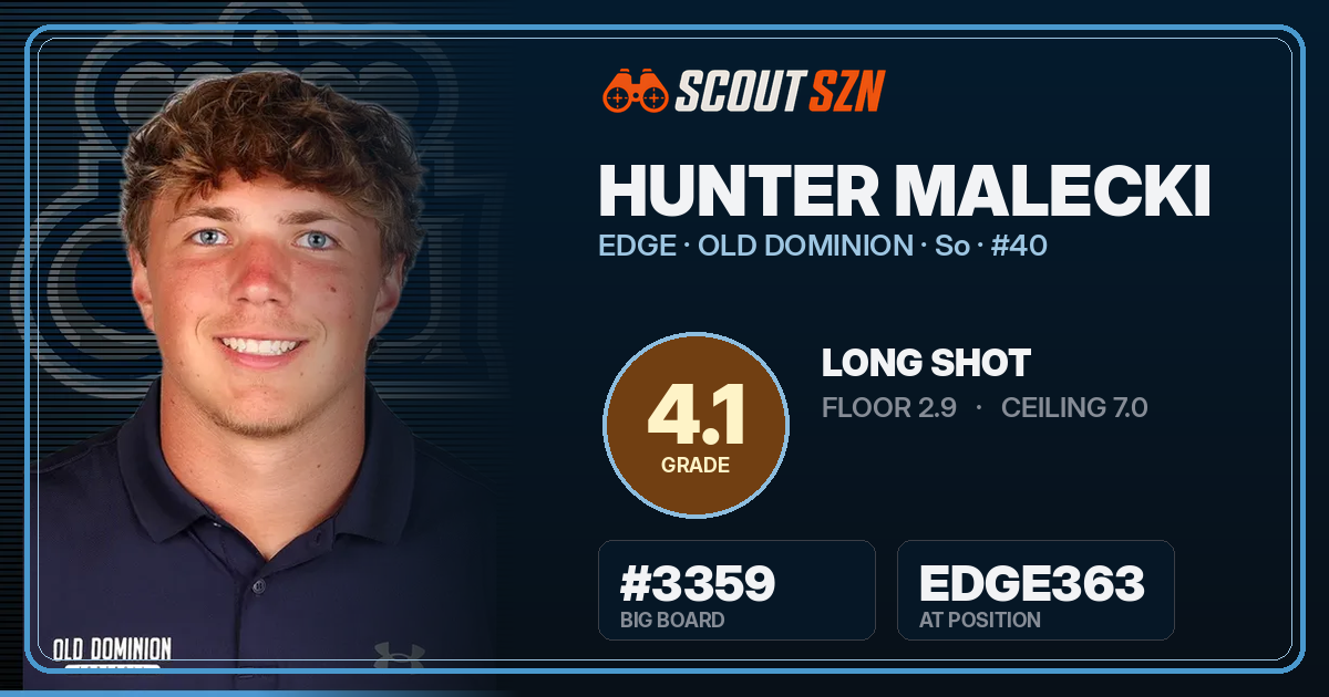 Share card for Hunter Malecki