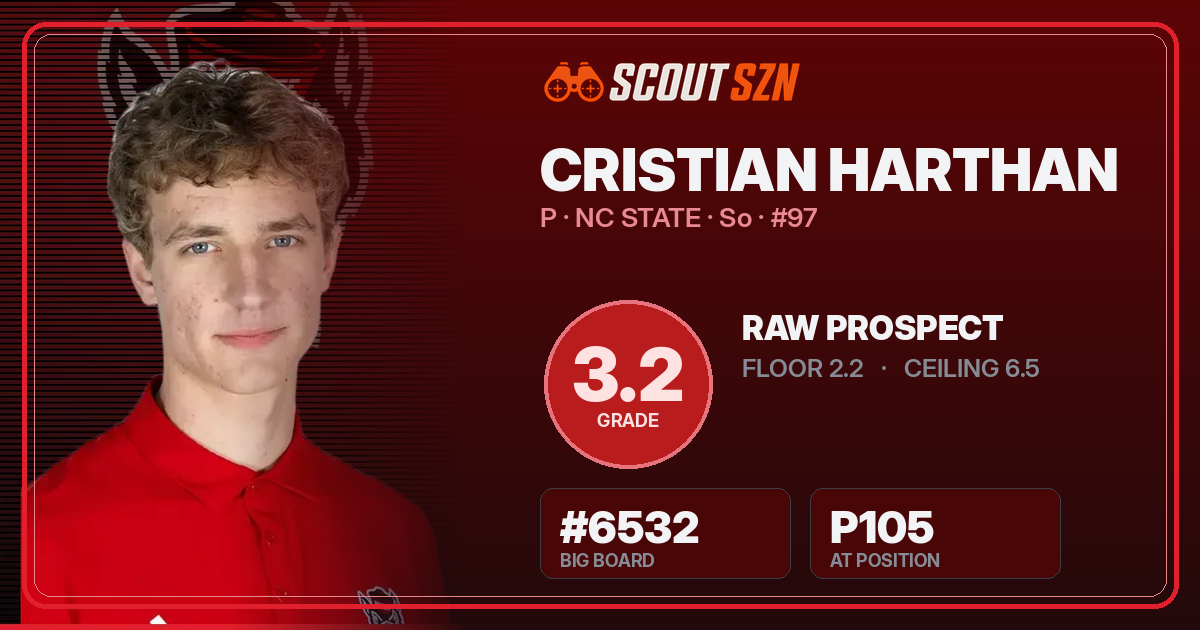Share card for Cristian Harthan