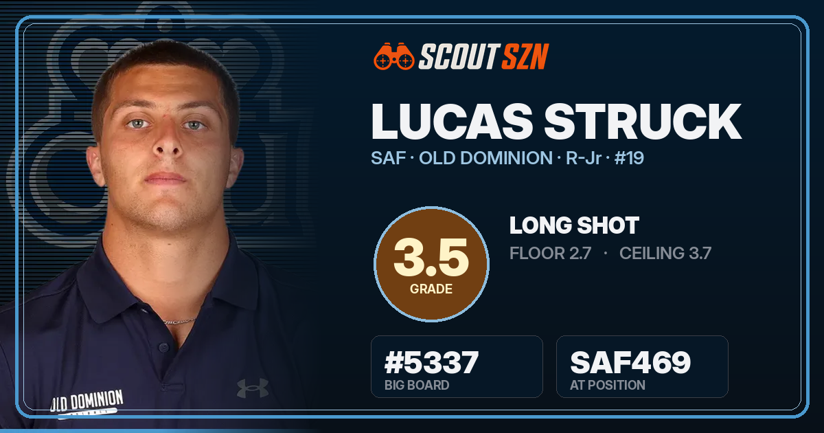 Share card for Lucas Struck