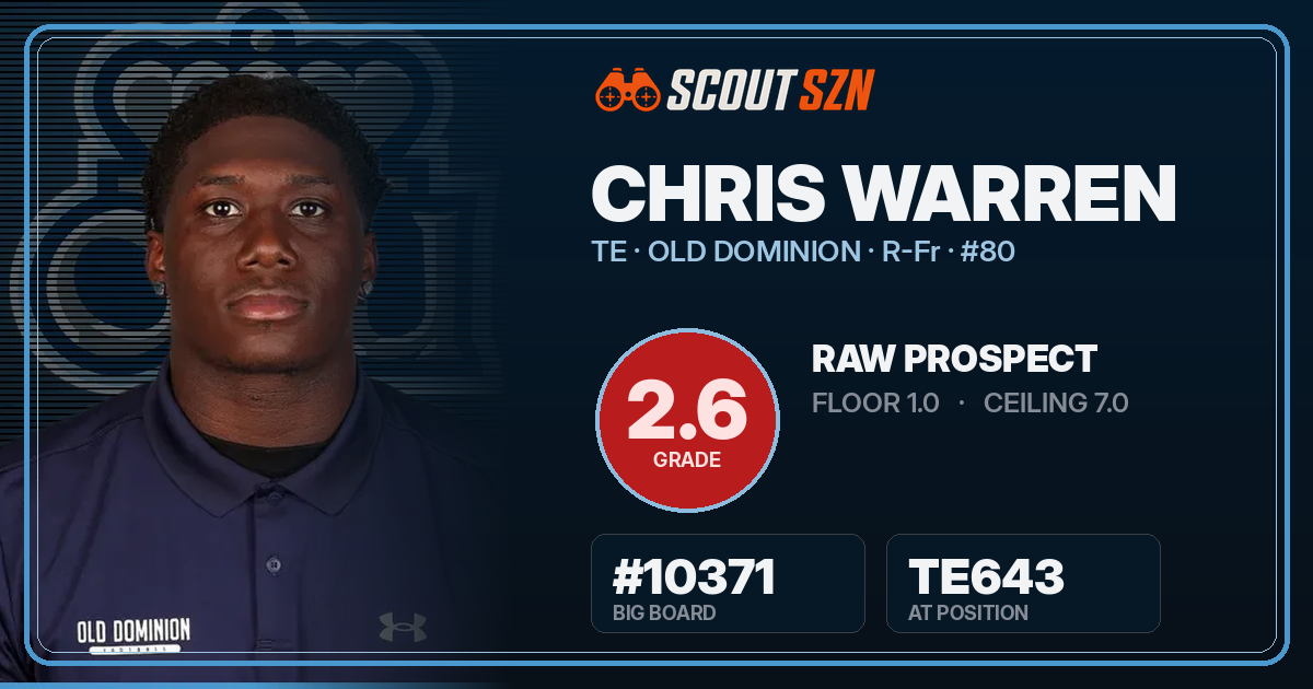 Share card for Chris Warren