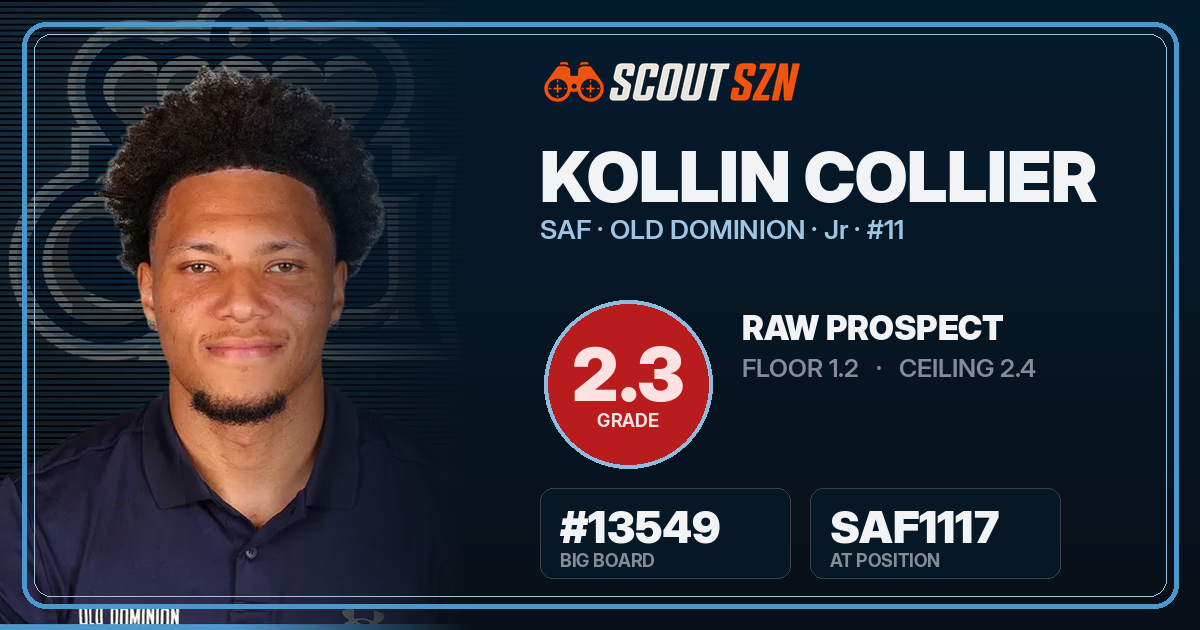 Share card for Kollin Collier