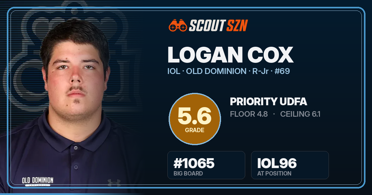 Share card for Logan Cox