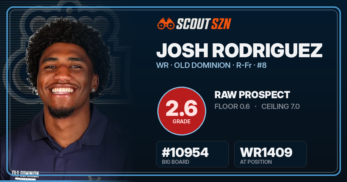 Share card for Josh Rodriguez