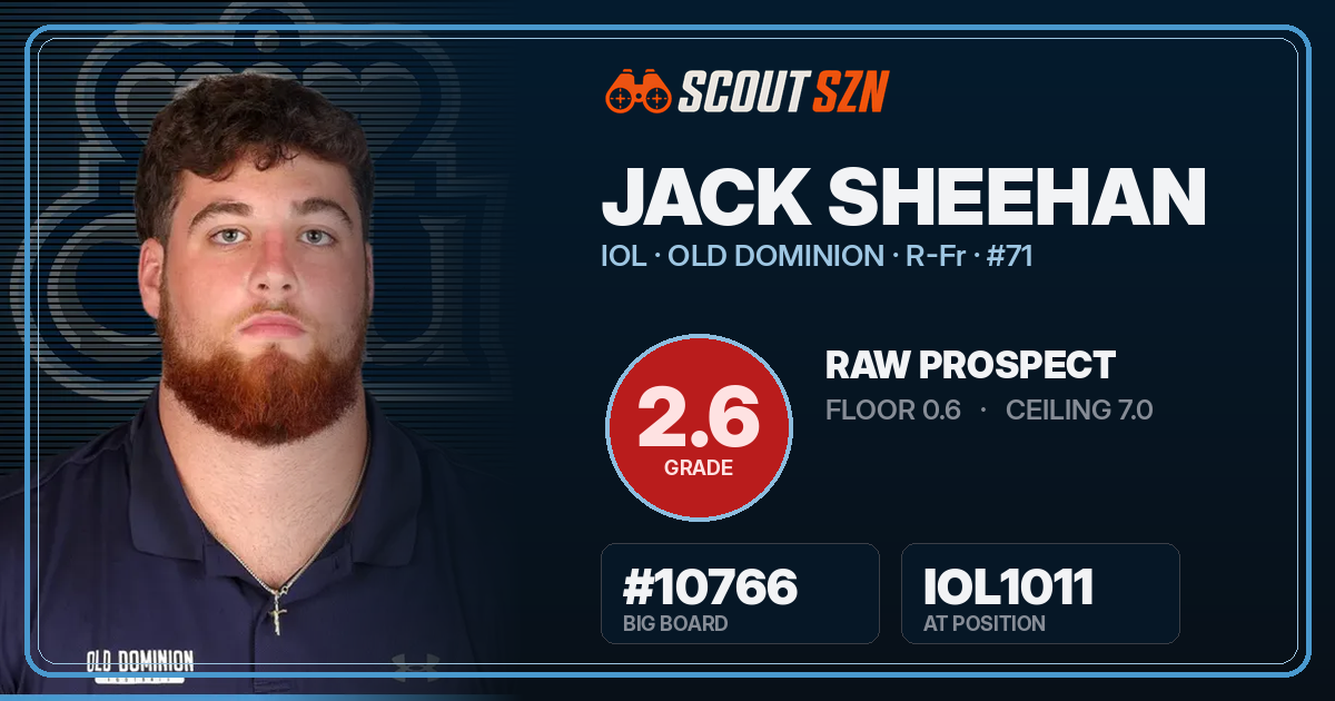 Share card for Jack Sheehan