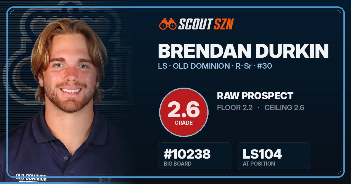 Share card for Brendan Durkin
