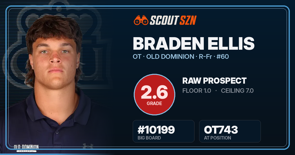 Share card for Braden Ellis