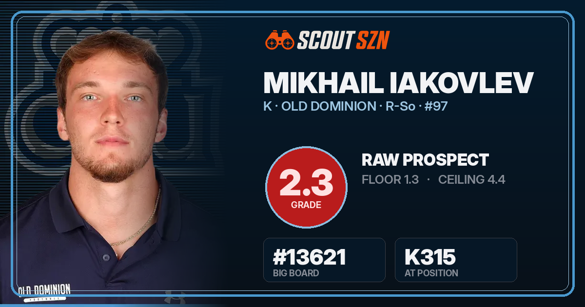 Share card for Mikhail Iakovlev