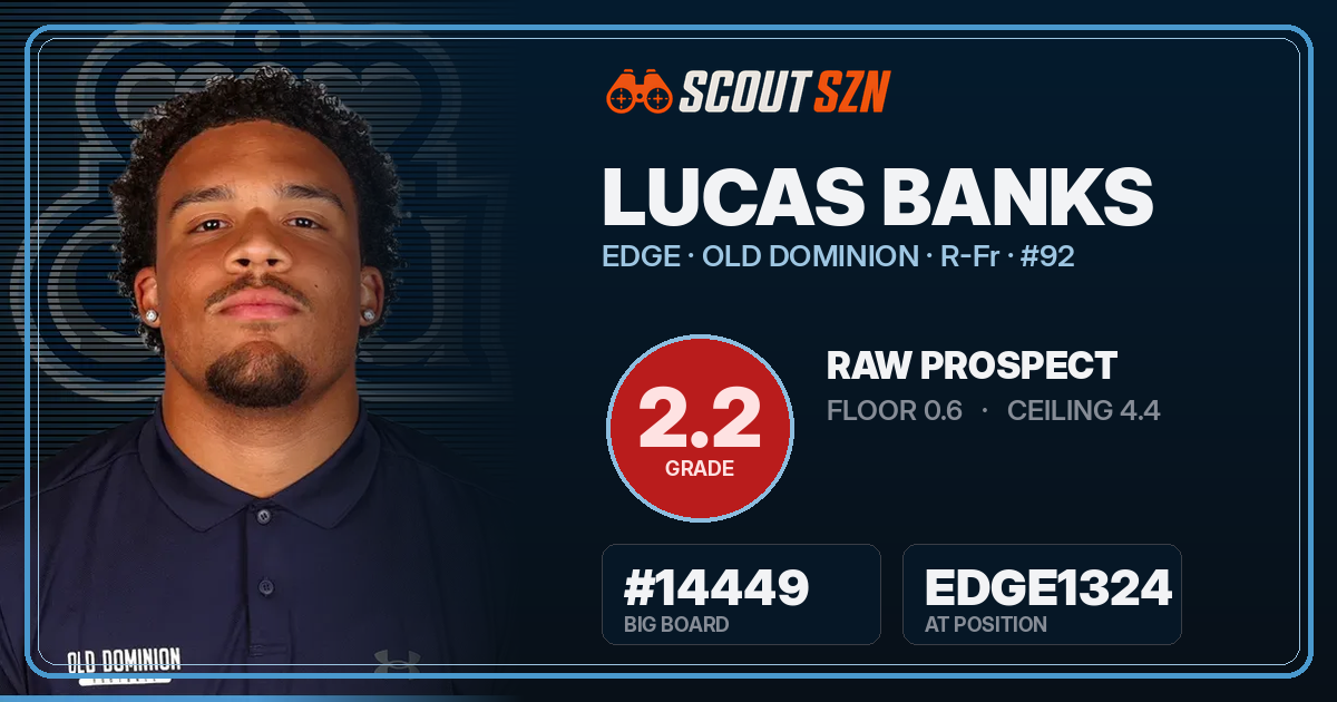 Share card for Lucas Banks