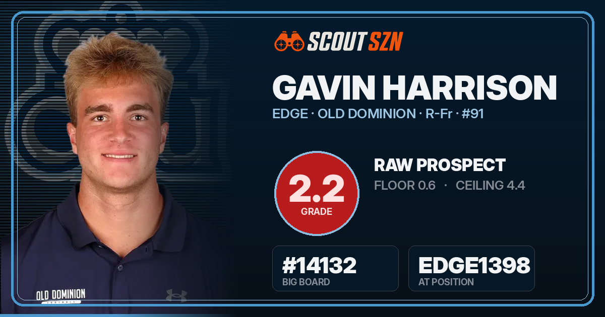 Share card for Gavin Harrison