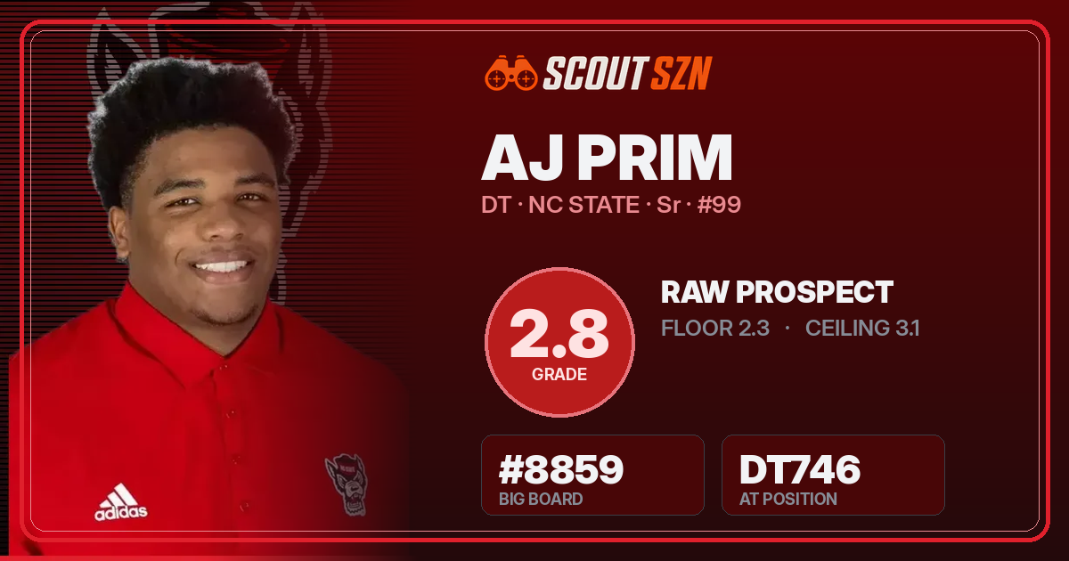 Share card for AJ Prim