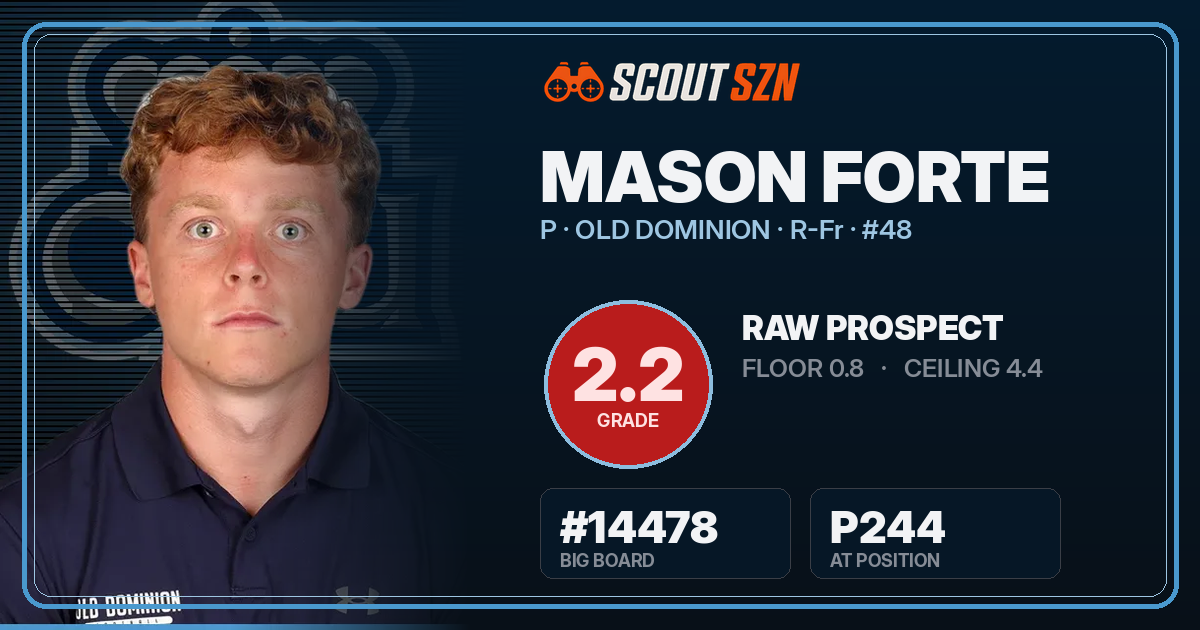 Share card for Mason Forte
