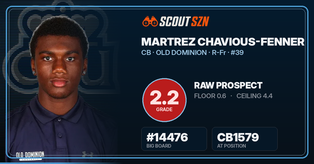 Share card for Martrez Chavious-Fenner