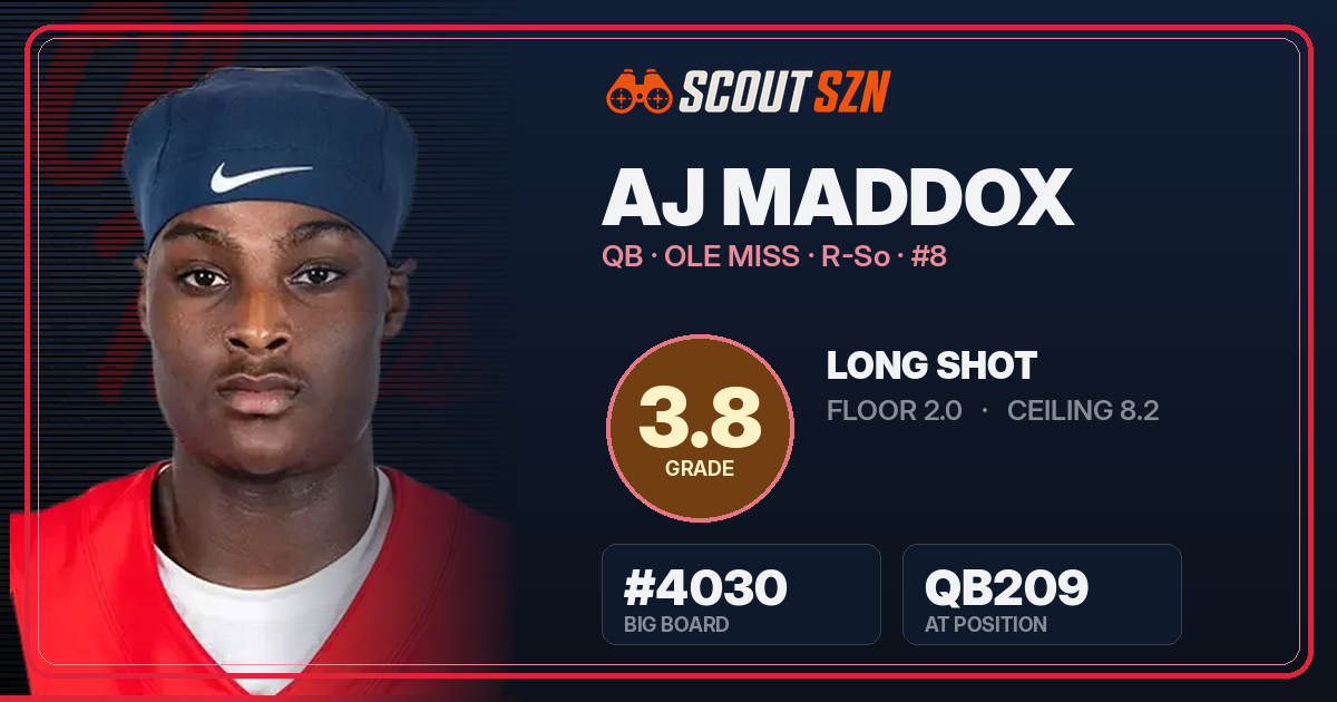 Share card for AJ Maddox
