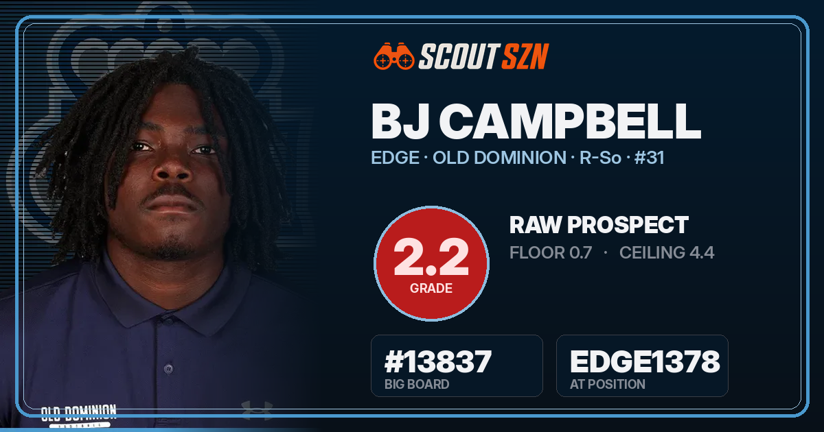 Share card for BJ Campbell