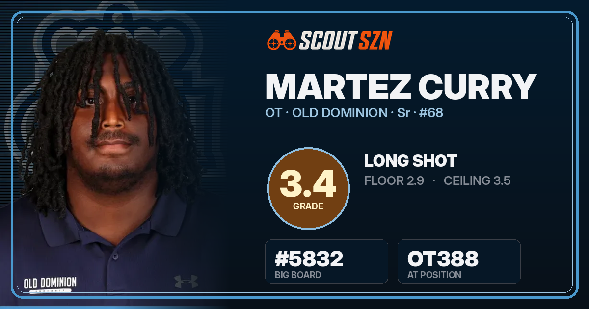 Share card for Martez Curry