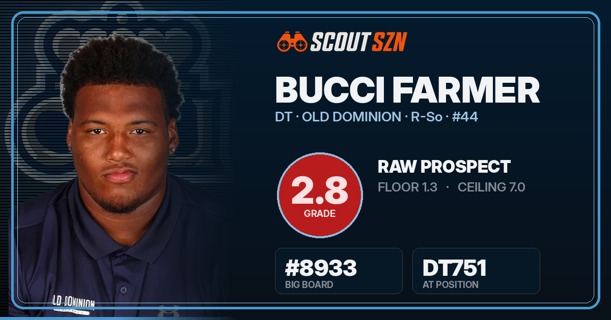 Share card for Bucci Farmer