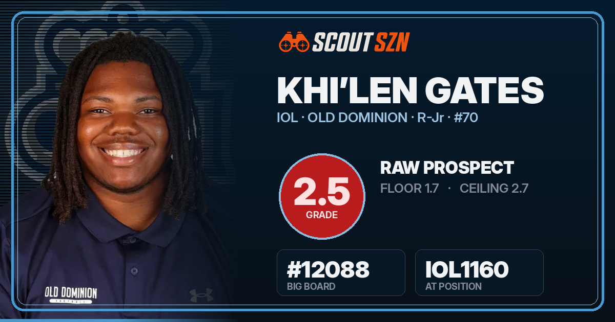Share card for Khi’Len Gates