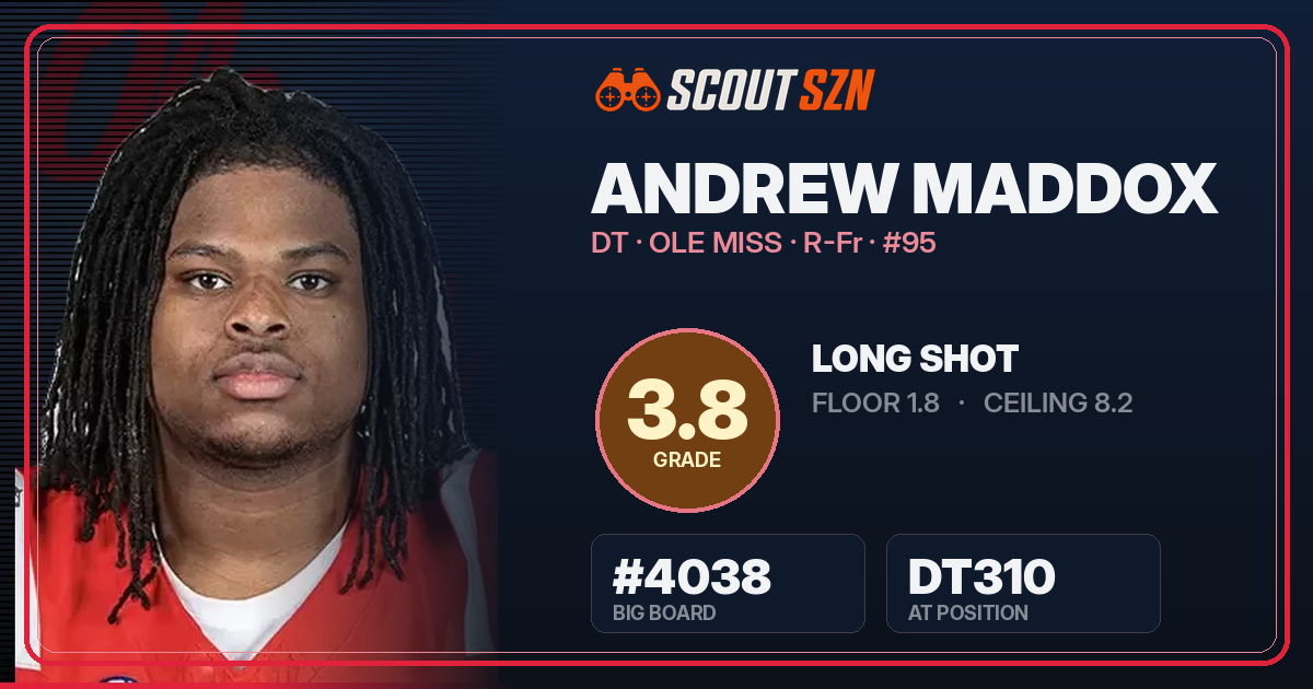 Share card for Andrew Maddox