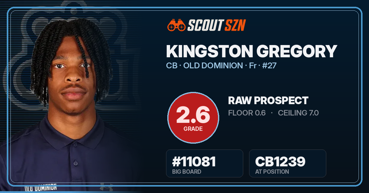 Share card for Kingston Gregory