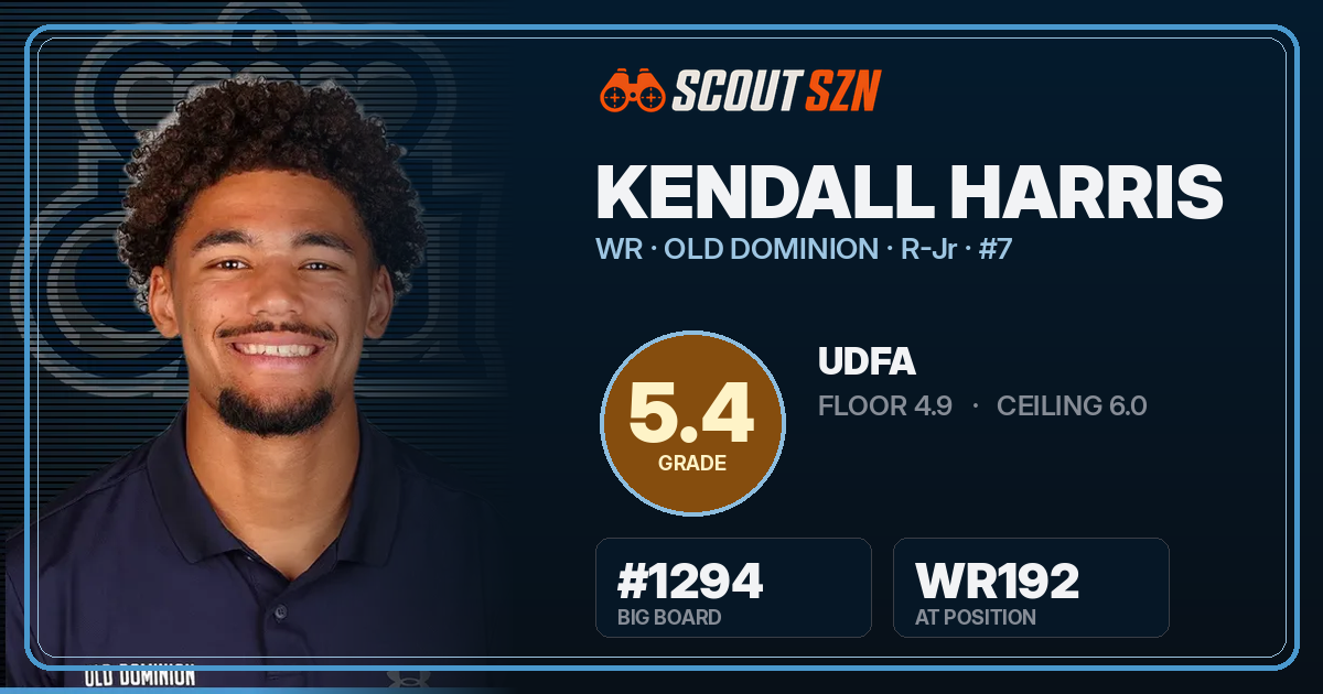 Share card for Kendall Harris