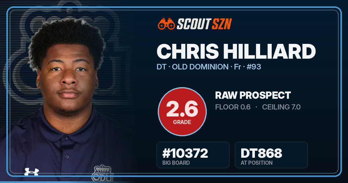 Share card for Chris Hilliard