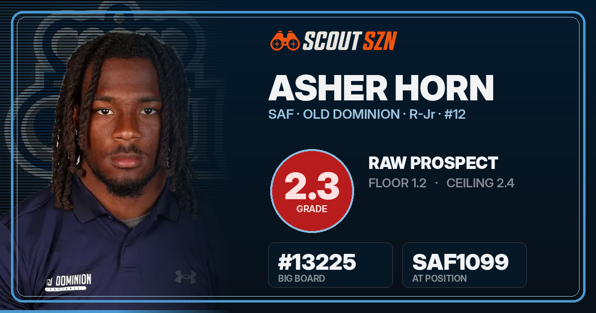 Share card for Asher Horn