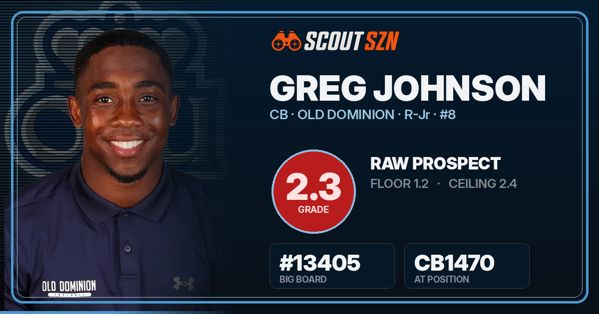 Share card for Greg Johnson
