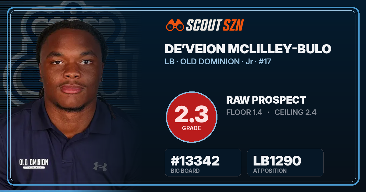 Share card for De’Veion McLilley-Bulo
