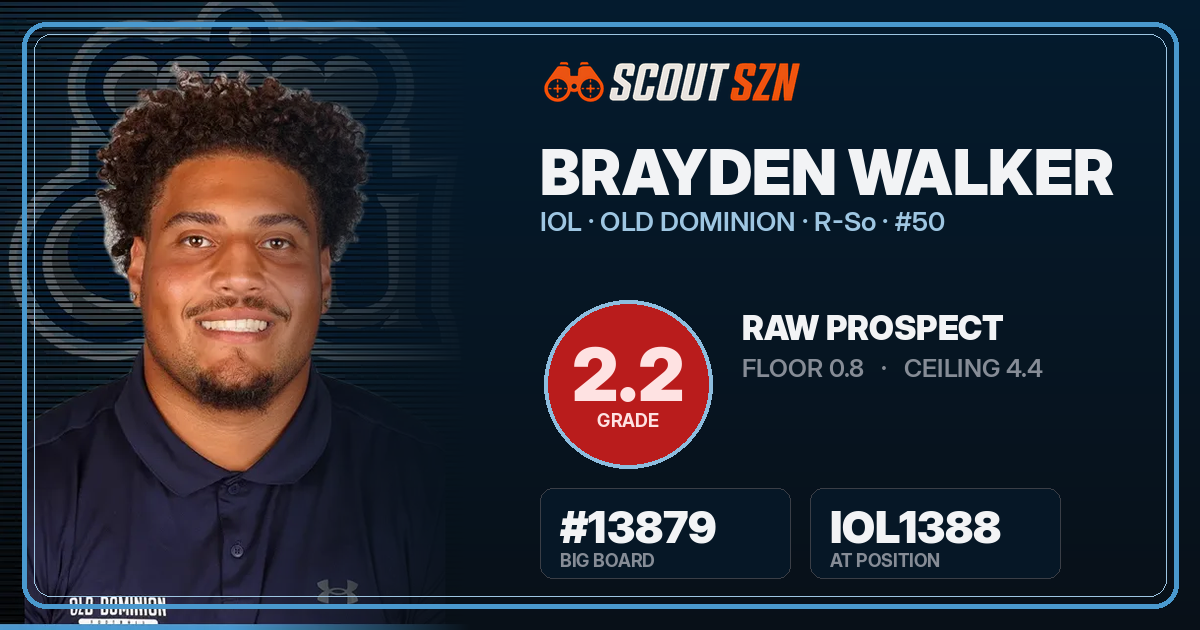 Share card for Brayden Walker