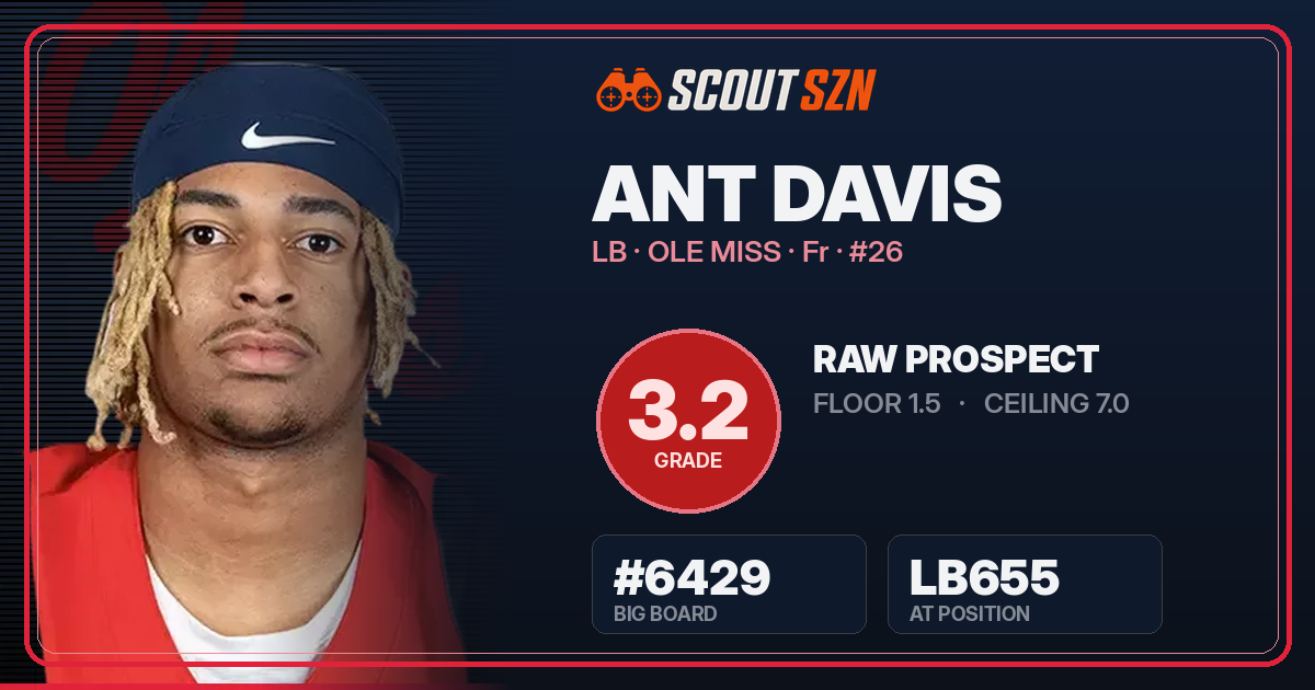 Share card for Ant Davis