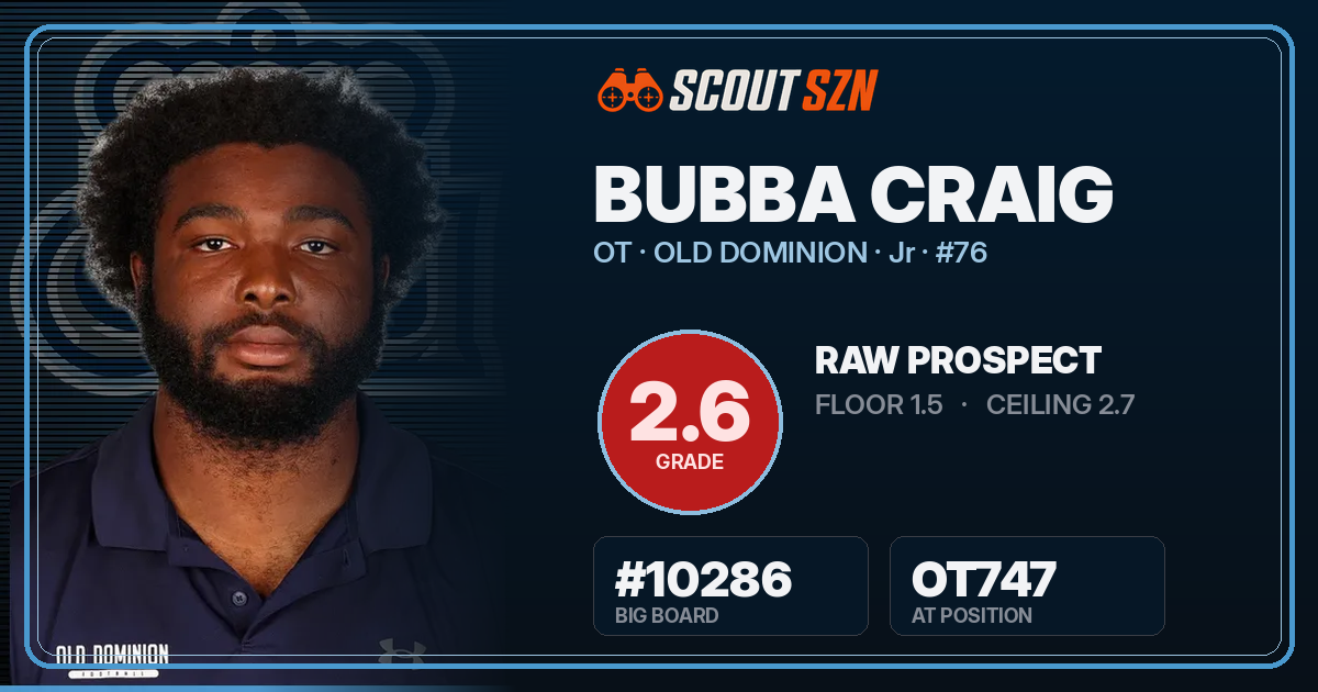 Share card for Bubba Craig