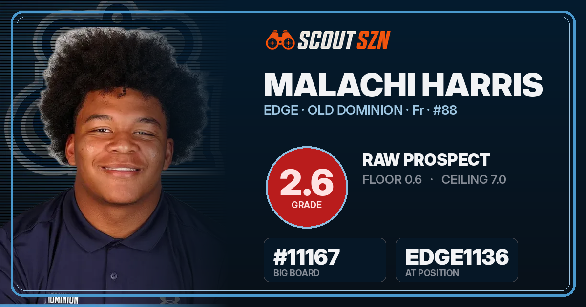 Share card for Malachi Harris