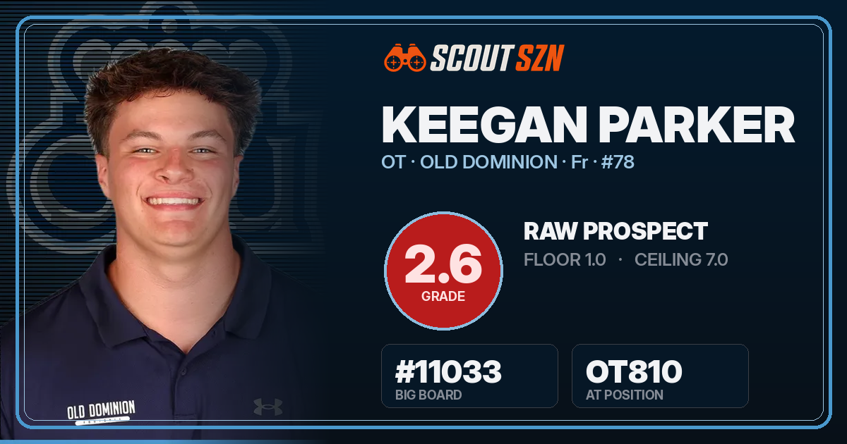 Share card for Keegan Parker
