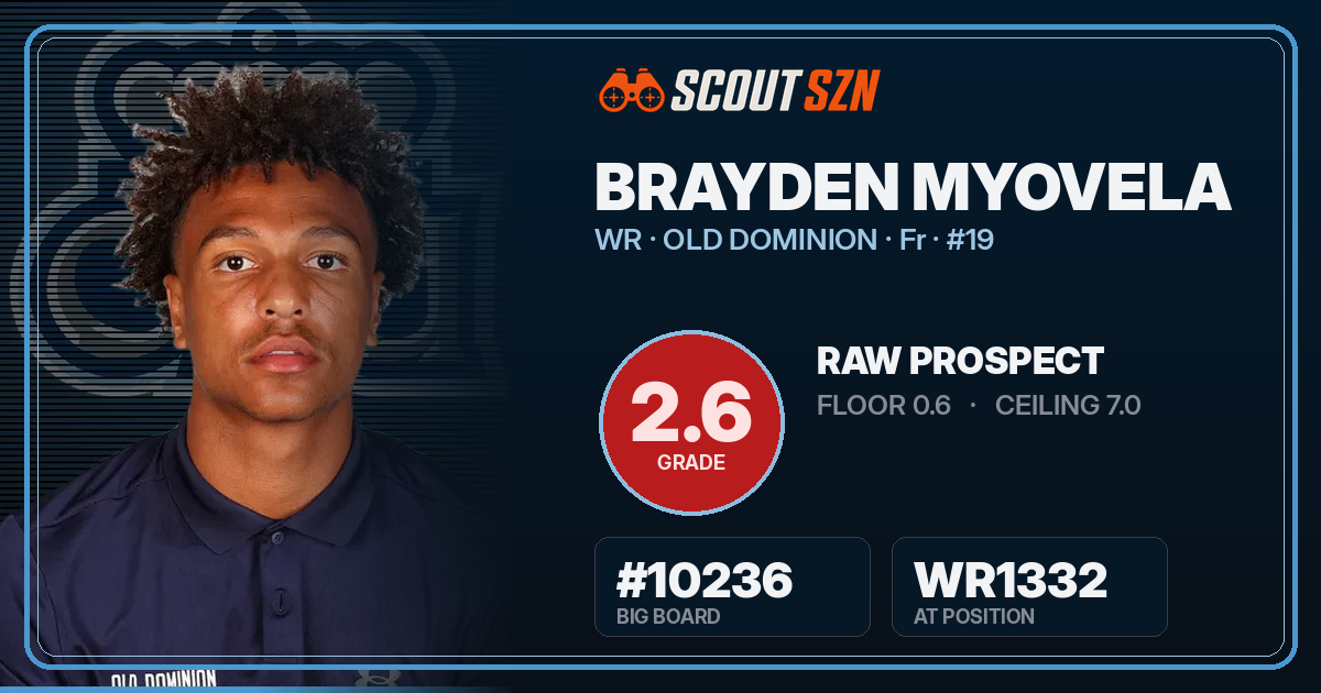 Share card for Brayden Myovela