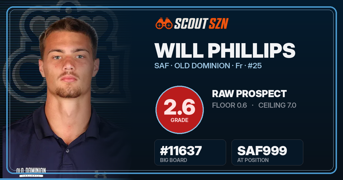 Share card for Will Phillips