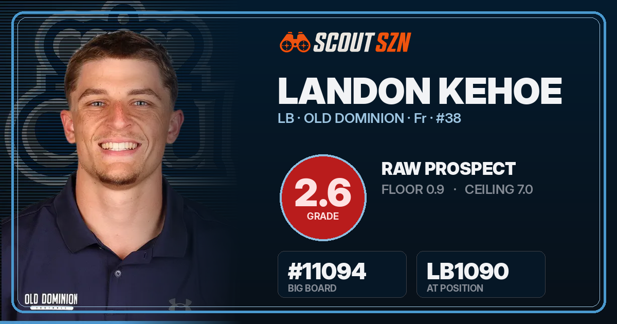 Share card for Landon Kehoe