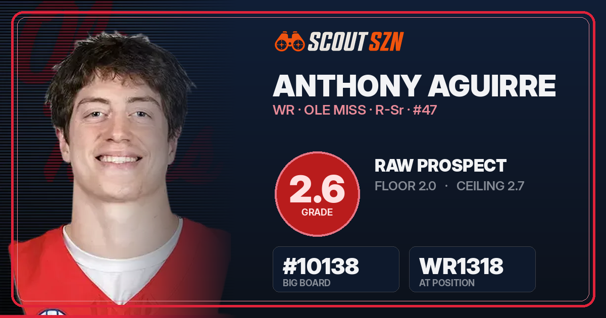 Share card for Anthony Aguirre