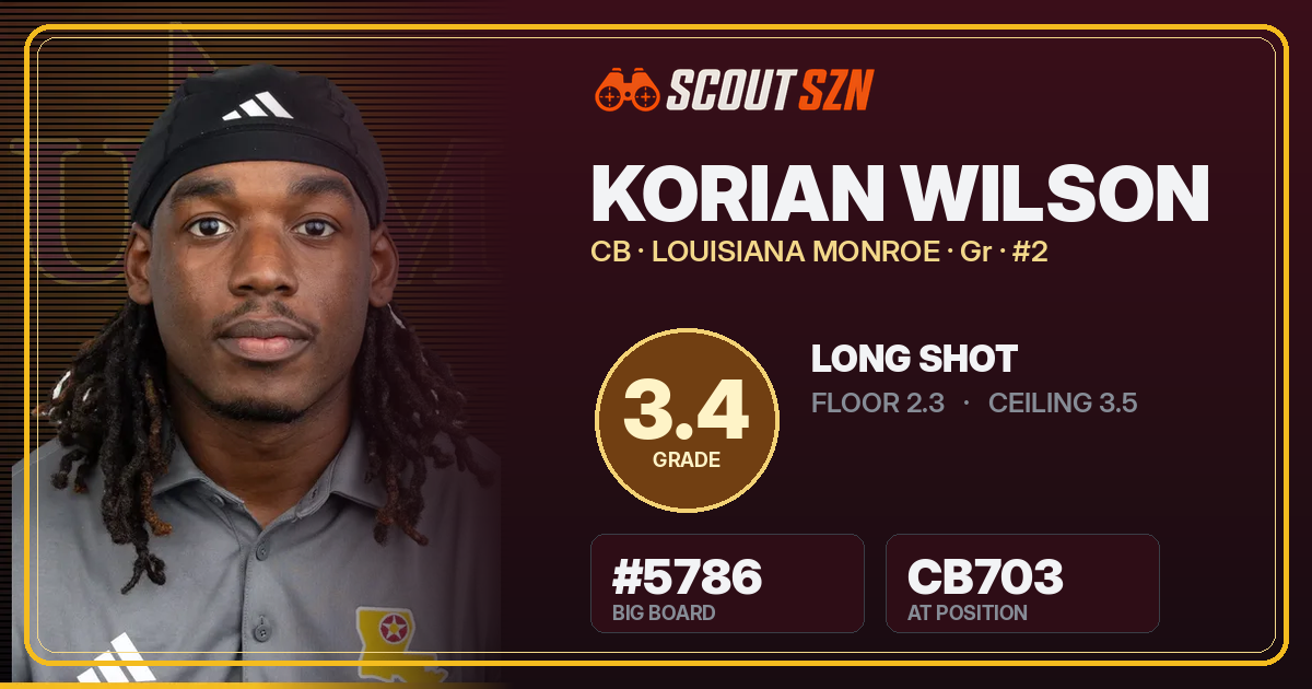 Share card for Korian Wilson
